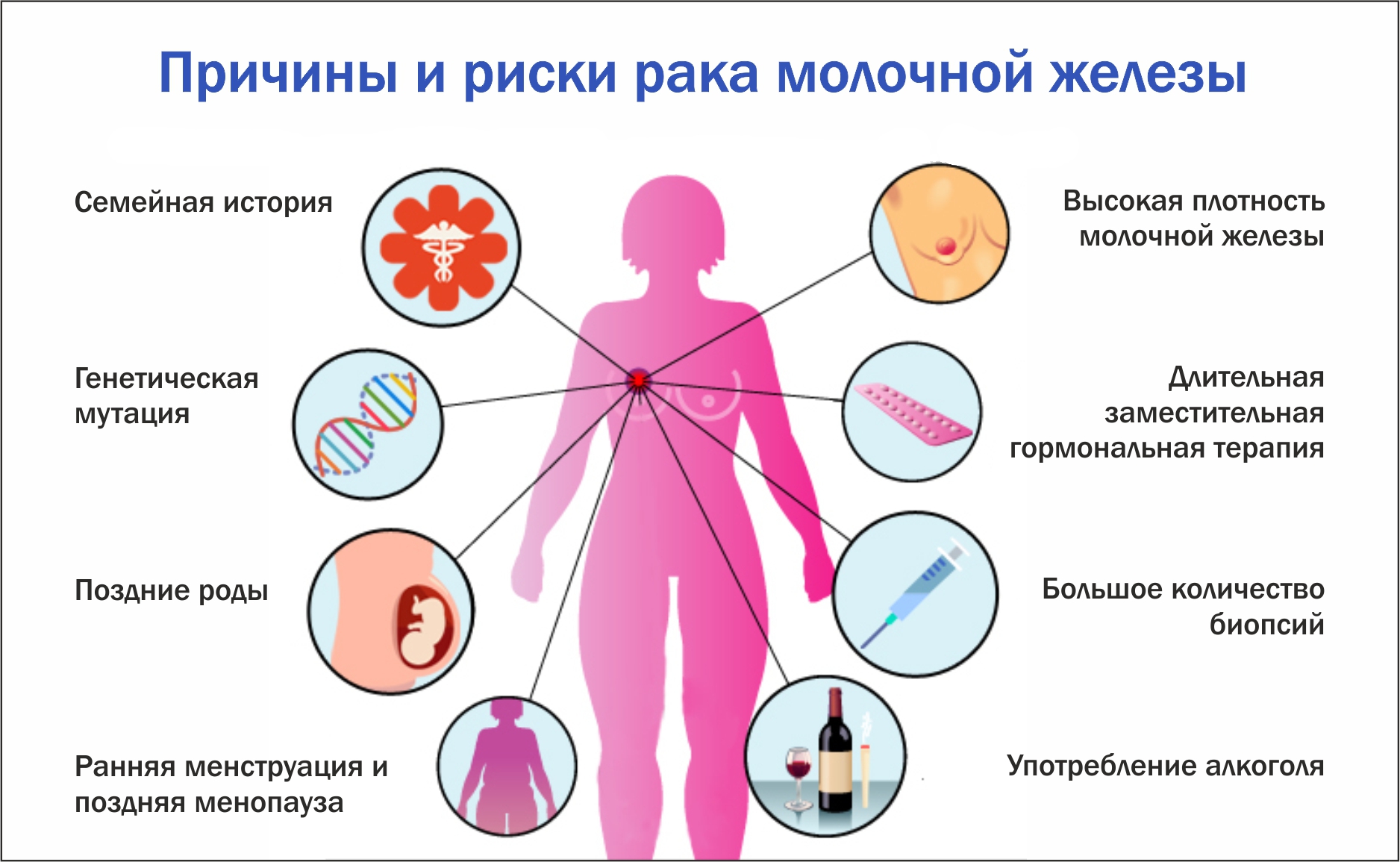 Лечение рака молочной железы 0, 1, 2, 3, 4 стадии - Клиника Здоровье г. Екатеринбург